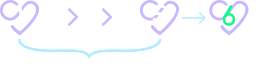 Schéma illustrant les six étapes du parcours de prévention Prevlink